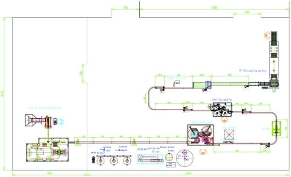 Water Filling Production Line PROCESS FLOW